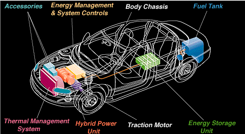 What is the purpose of a flywheel in an engine?